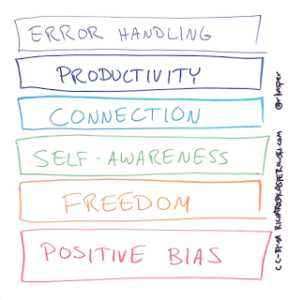 Richard Kasperowski | Agile and Core Protocols Training