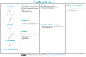 Product Inception Canvas - print edition